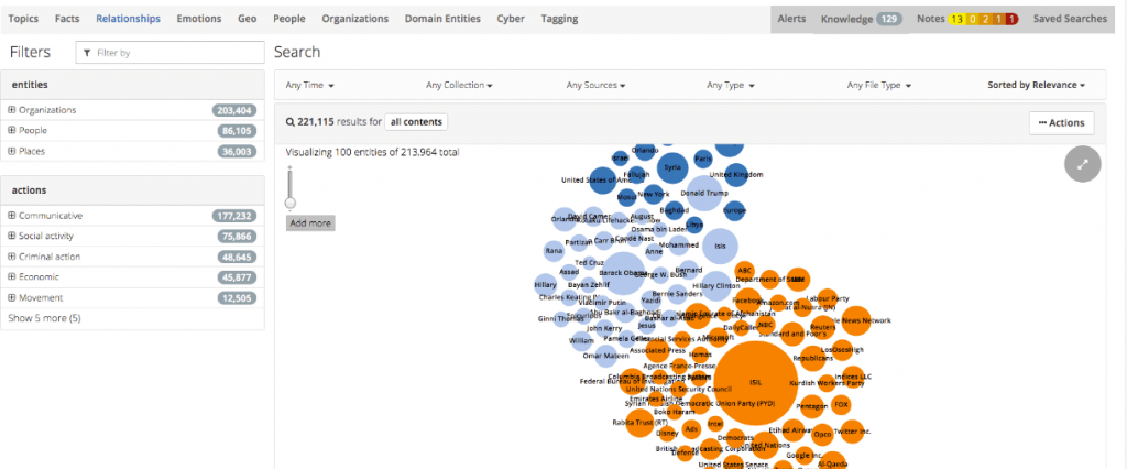 text mining and visualization tools