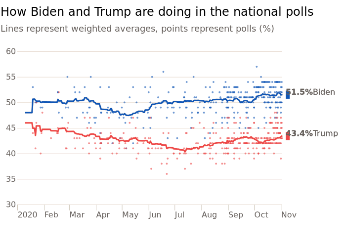 Making Sense of the 2020 Presidential Polls with NLU - expert.ai ...