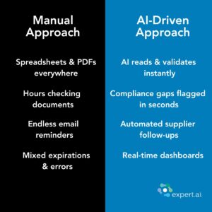 Manual Approach vs. AI Approach